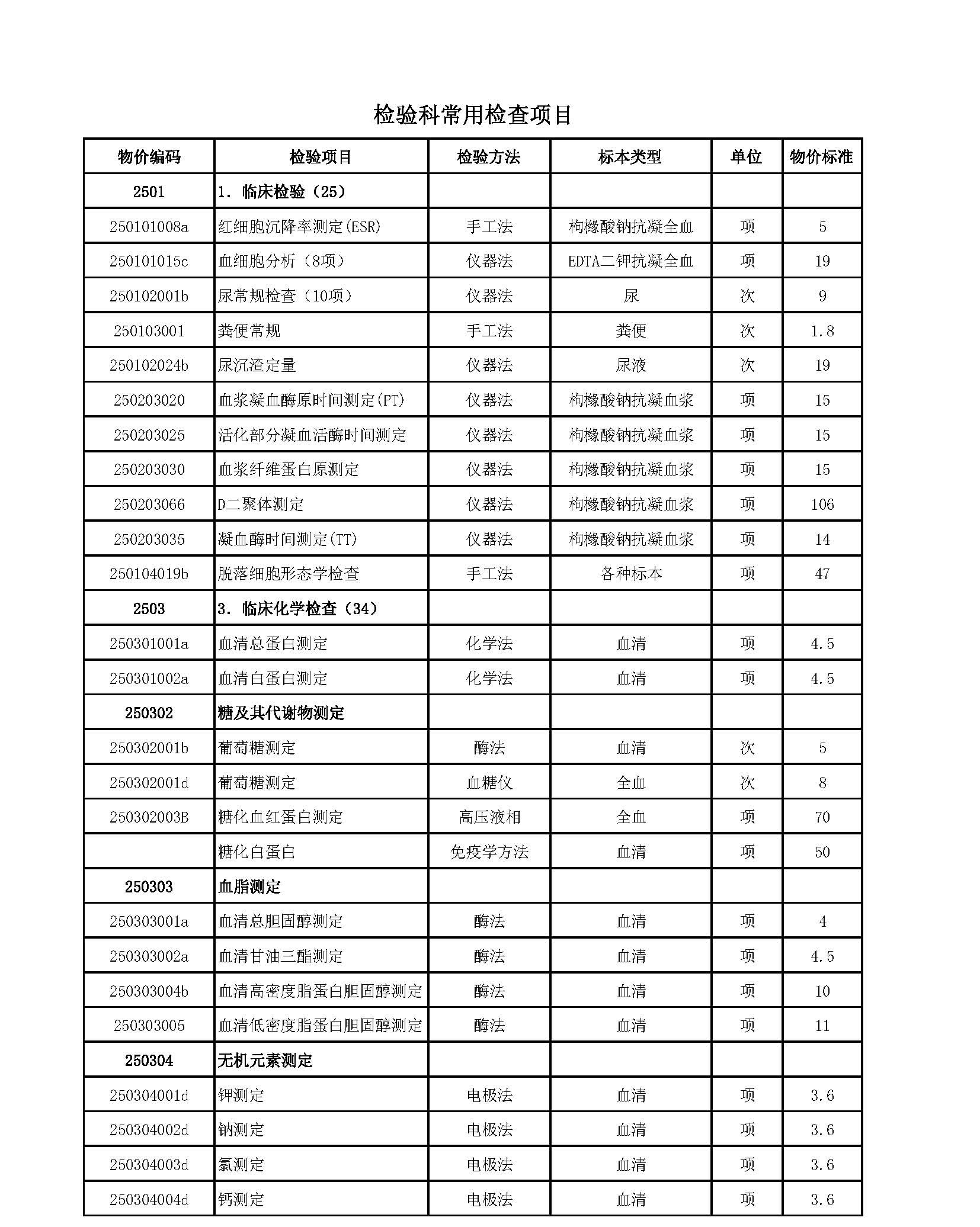 檢驗科項目_頁面_1.jpg